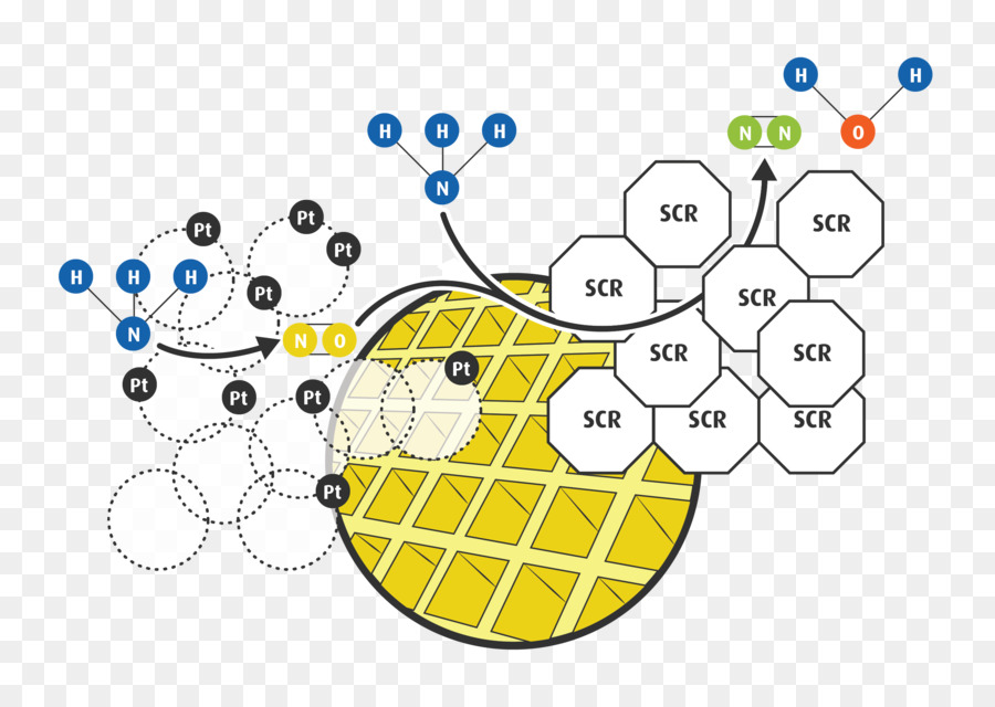 Réduction Catalytique Sélective，L Ammoniac PNG