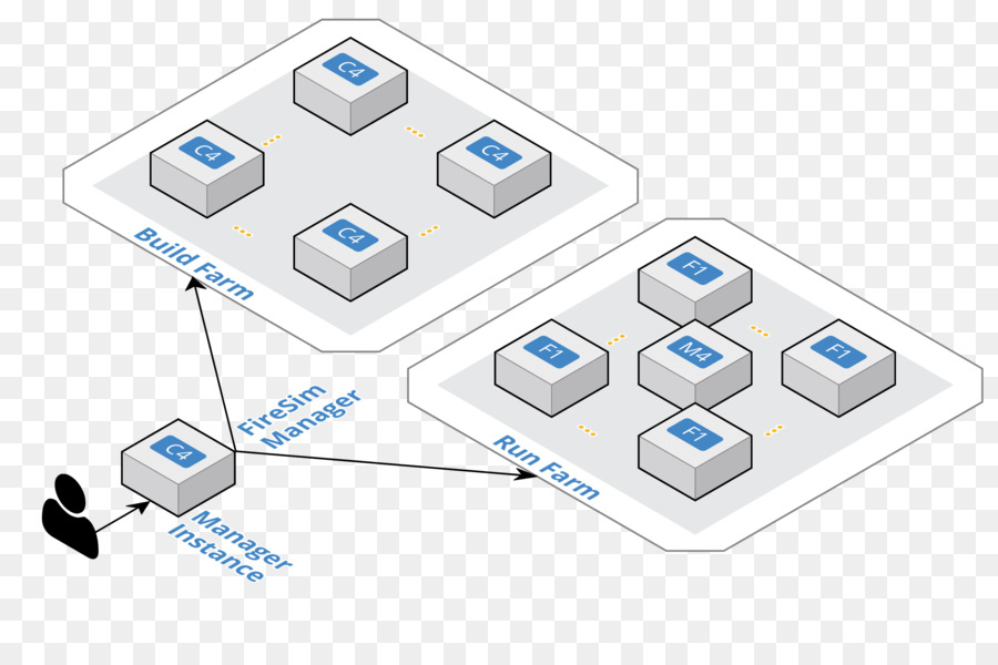 Réseau Informatique，Riscv PNG