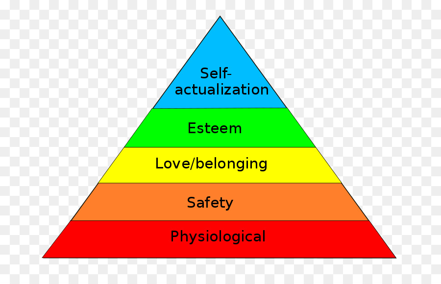 La Hiérarchie Des Besoins De Maslow，Pyramide PNG