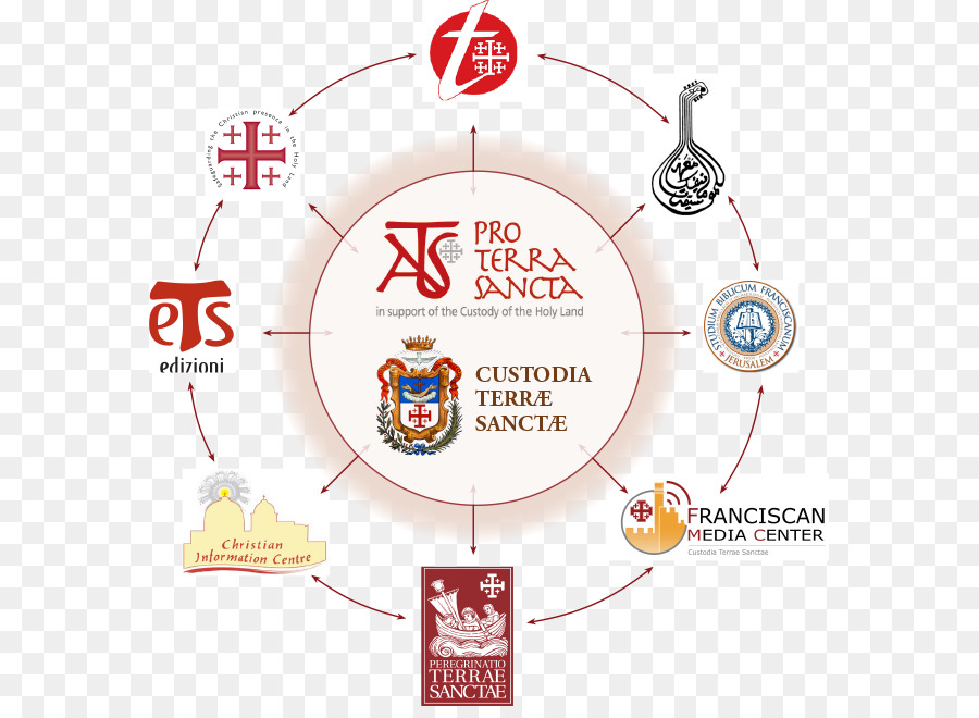 Logo Pro Terra Sancta，Organisation PNG