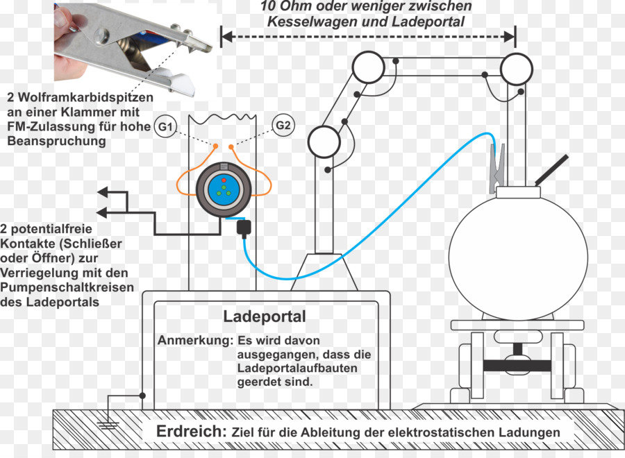 L électricité Statique，L électricité PNG