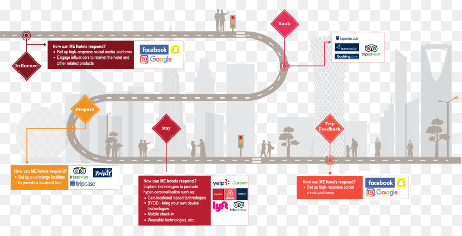 Infographie，Mesures PNG