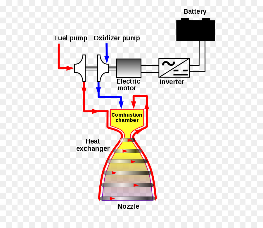 Schéma Du Moteur De Fusée，Fusée PNG