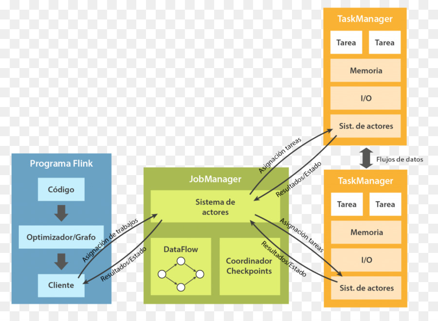 Apache Flink，étincelle D Apache PNG