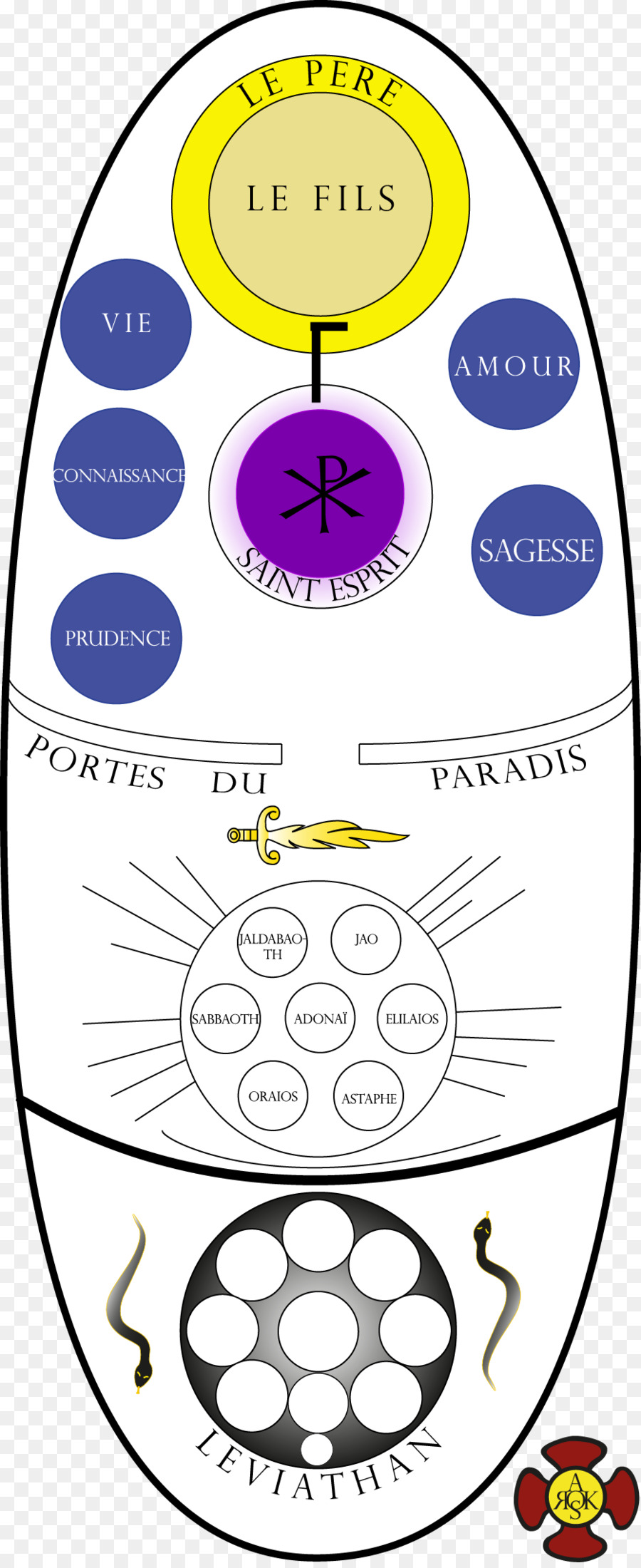 Diagramme Religieux，Français PNG