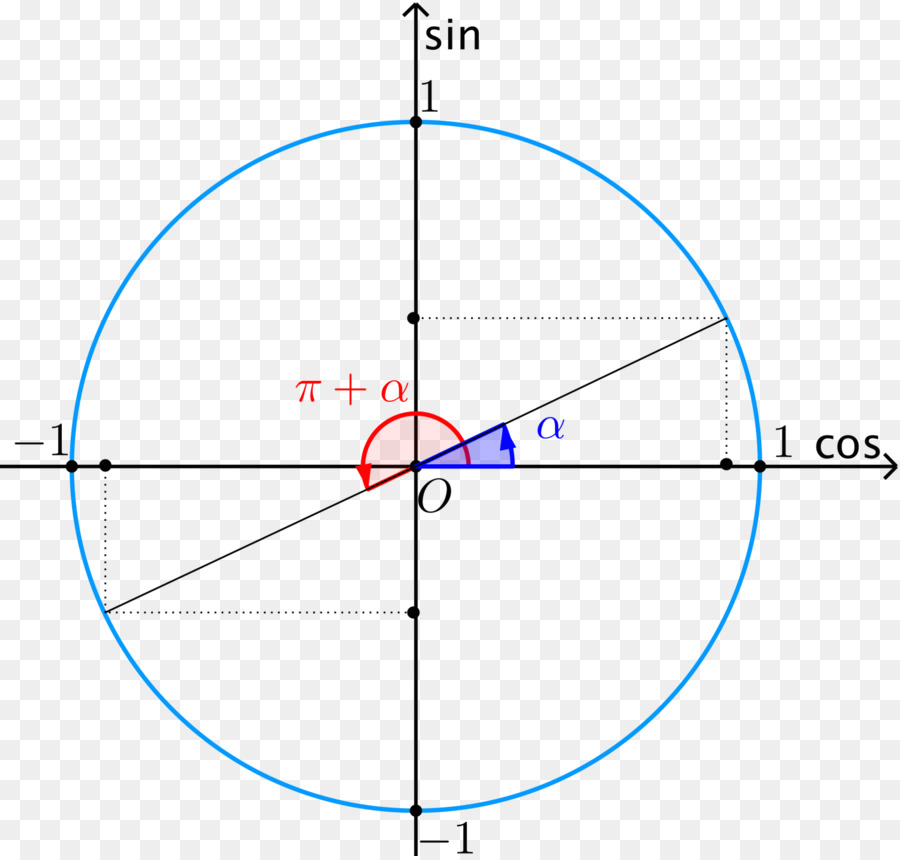 Lui Même，Fonctions Trigonométriques PNG