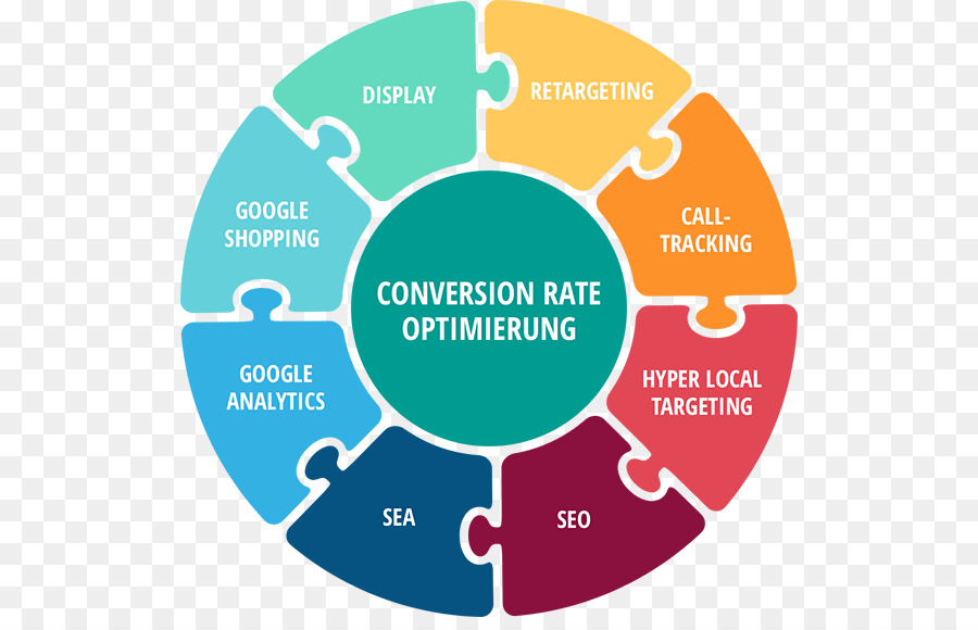 Optimisation Du Taux De Conversion，Commercialisation PNG