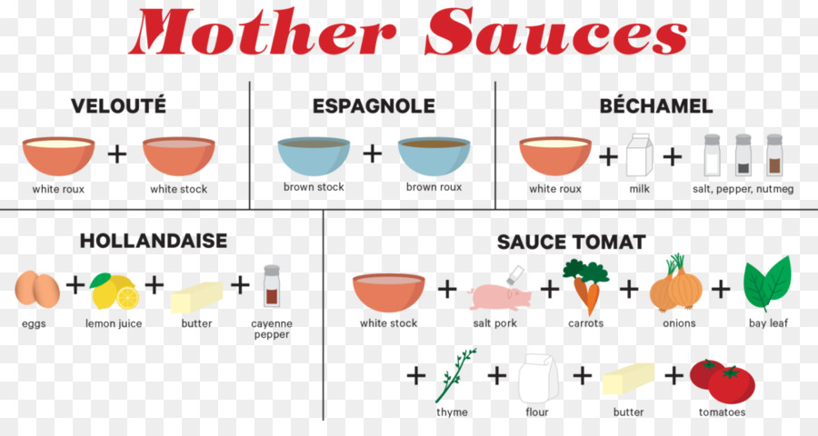 Sauce Espagnole，Sauce PNG