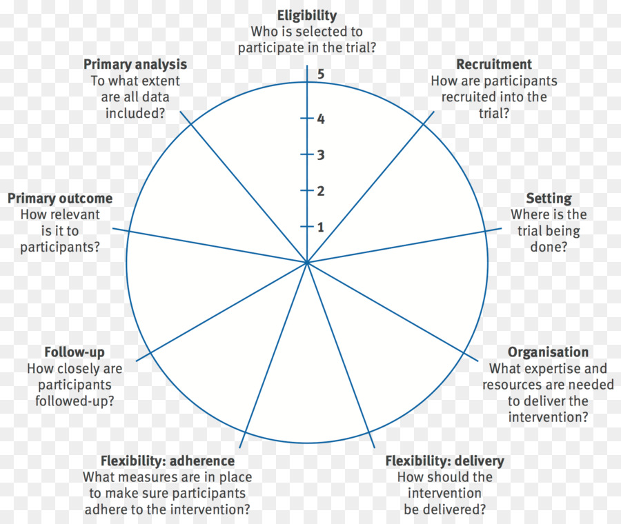 Pragmatique De L Essai Clinique，Essai Clinique PNG