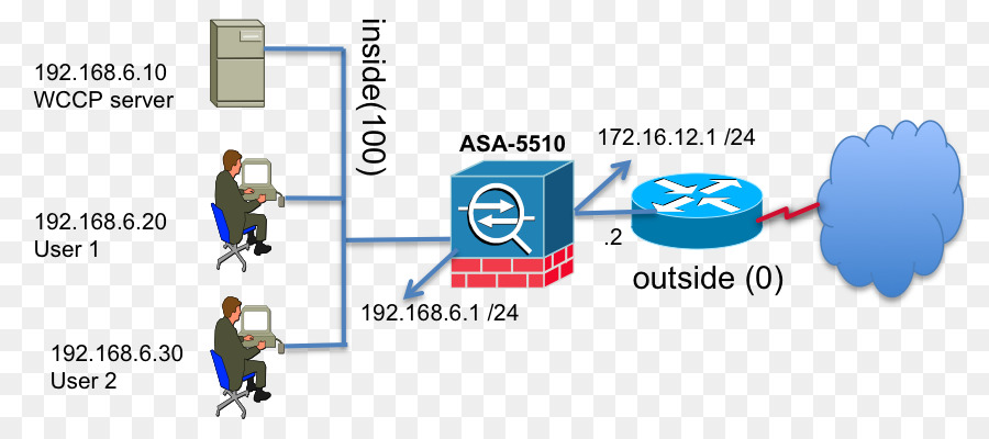 Cache Web Protocole De Communication，Cisco Asa PNG