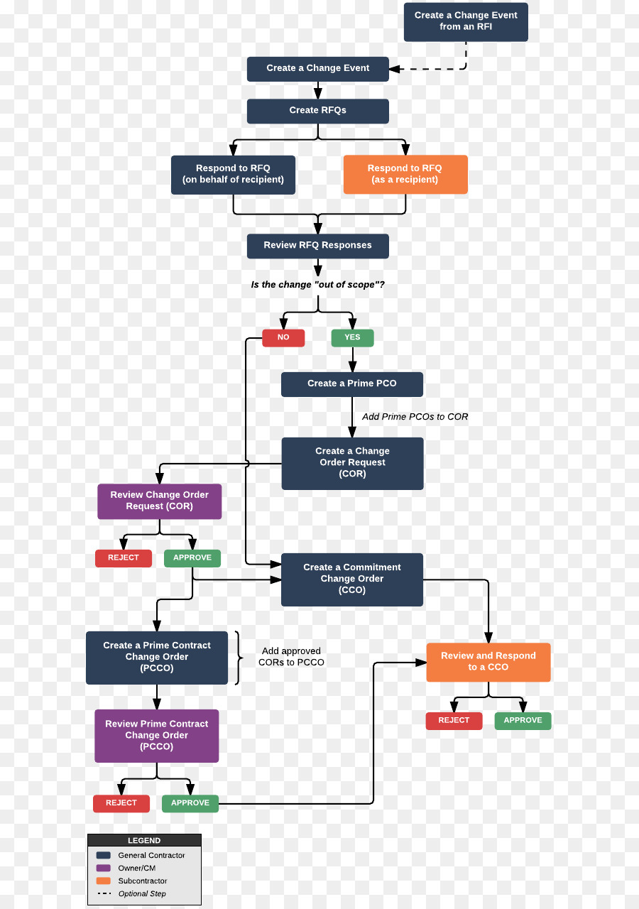 Diagramme，Schéma De Câblage PNG