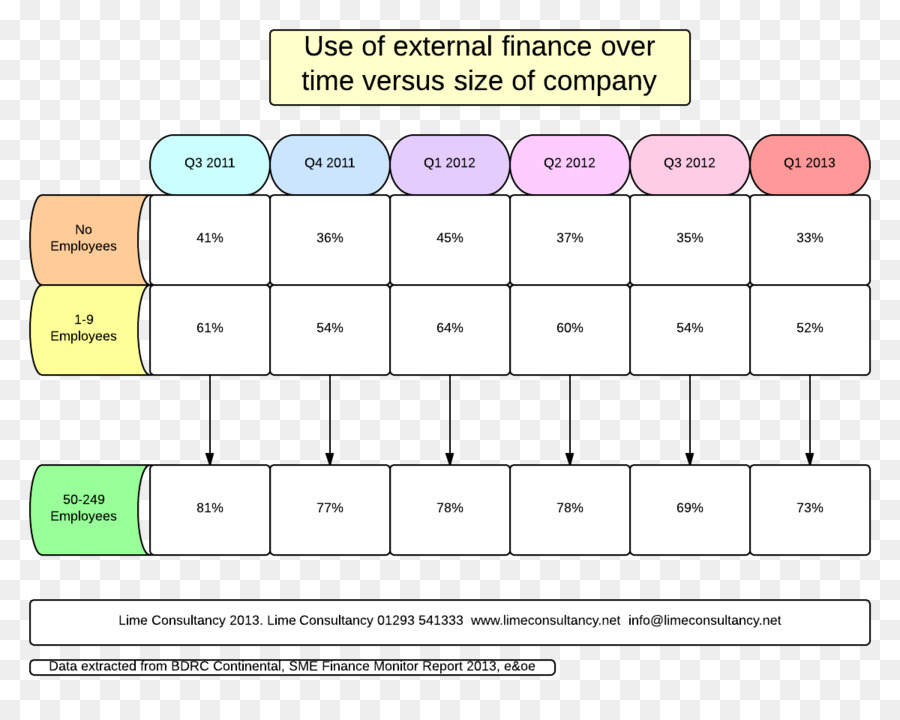 Diagramme，D Affaires PNG