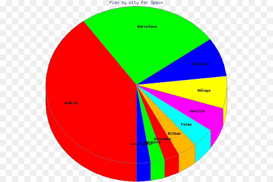 Diagramme Circulaire，Données PNG