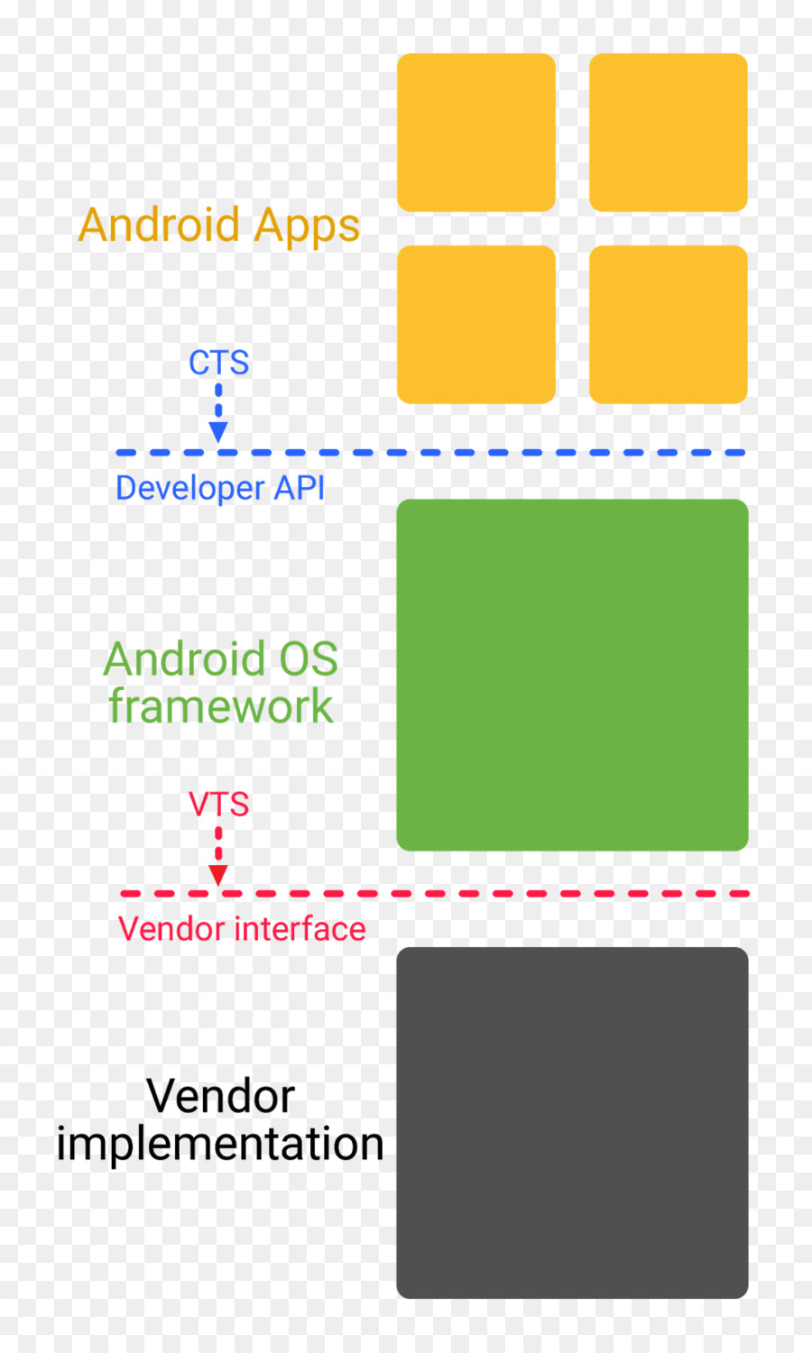 Android，Android Oreo PNG