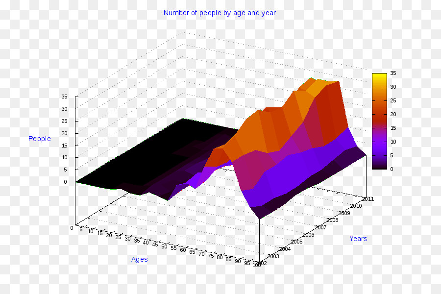 Diagramme，L Espace Tridimensionnel PNG