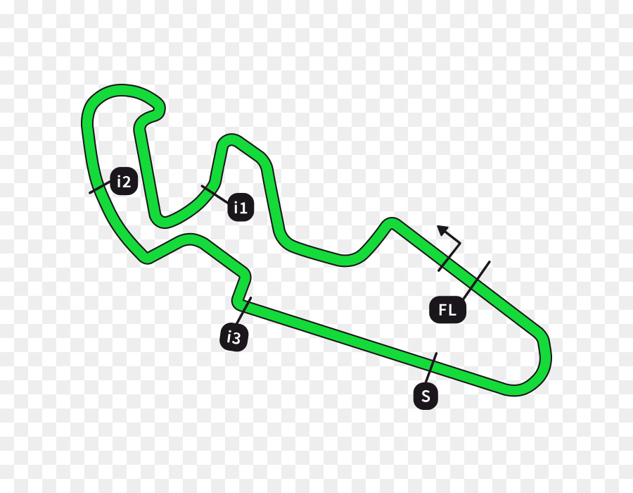 Championnat Du Monde De Superbike Fim，Piste De Course PNG