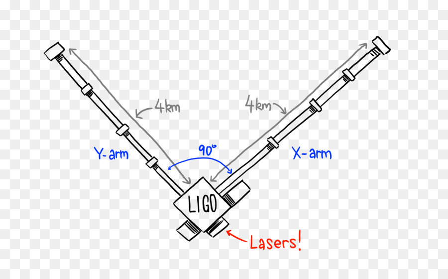 Ligo，Site De Hanford PNG