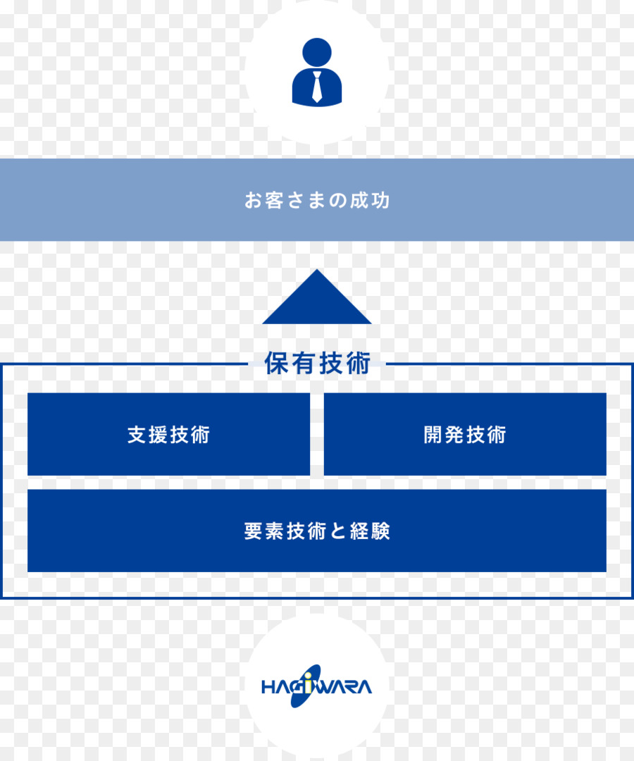 Hagiwara Holdings électrique Co Ltd，La Technologie PNG