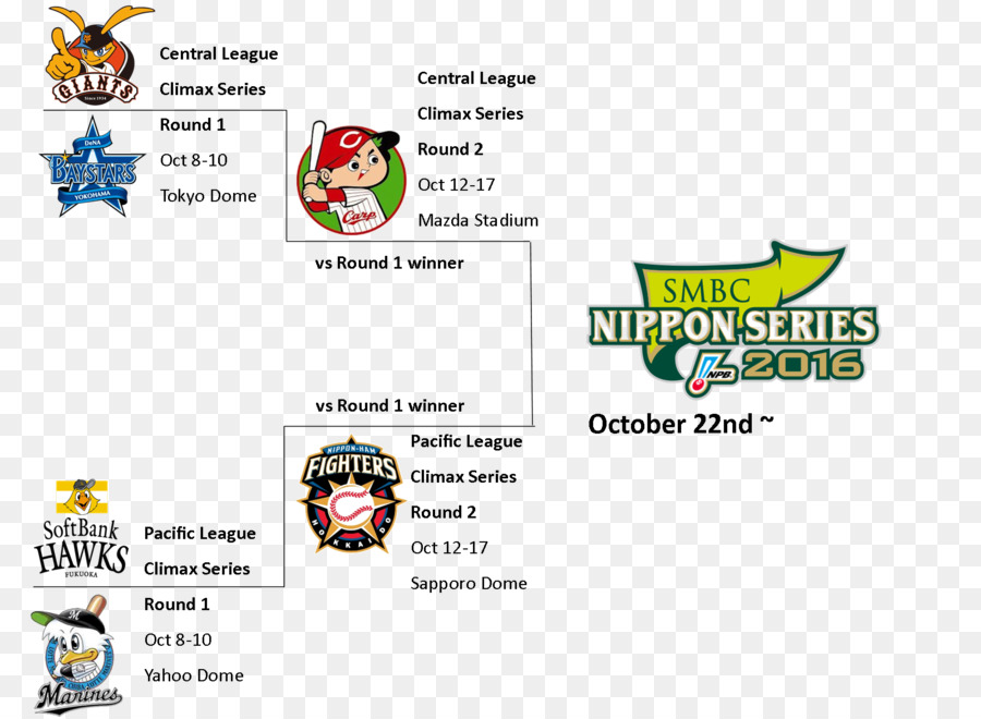 Interleague Jouer，Nippon Professional Baseball Allstar Série PNG