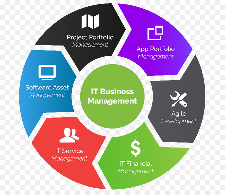 Le Développement Logiciel Agile，Scrum PNG