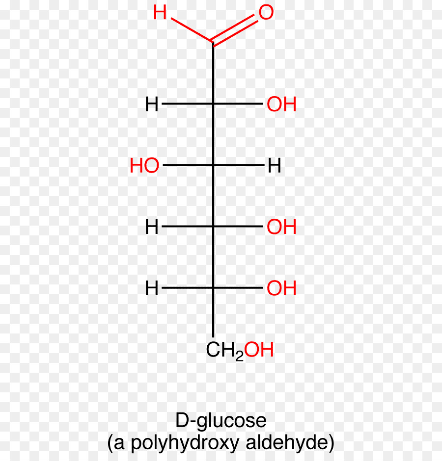 Cétone，Aldéhyde PNG