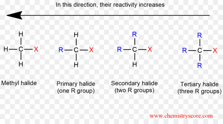 Réaction Sn2，L Halogénure D PNG