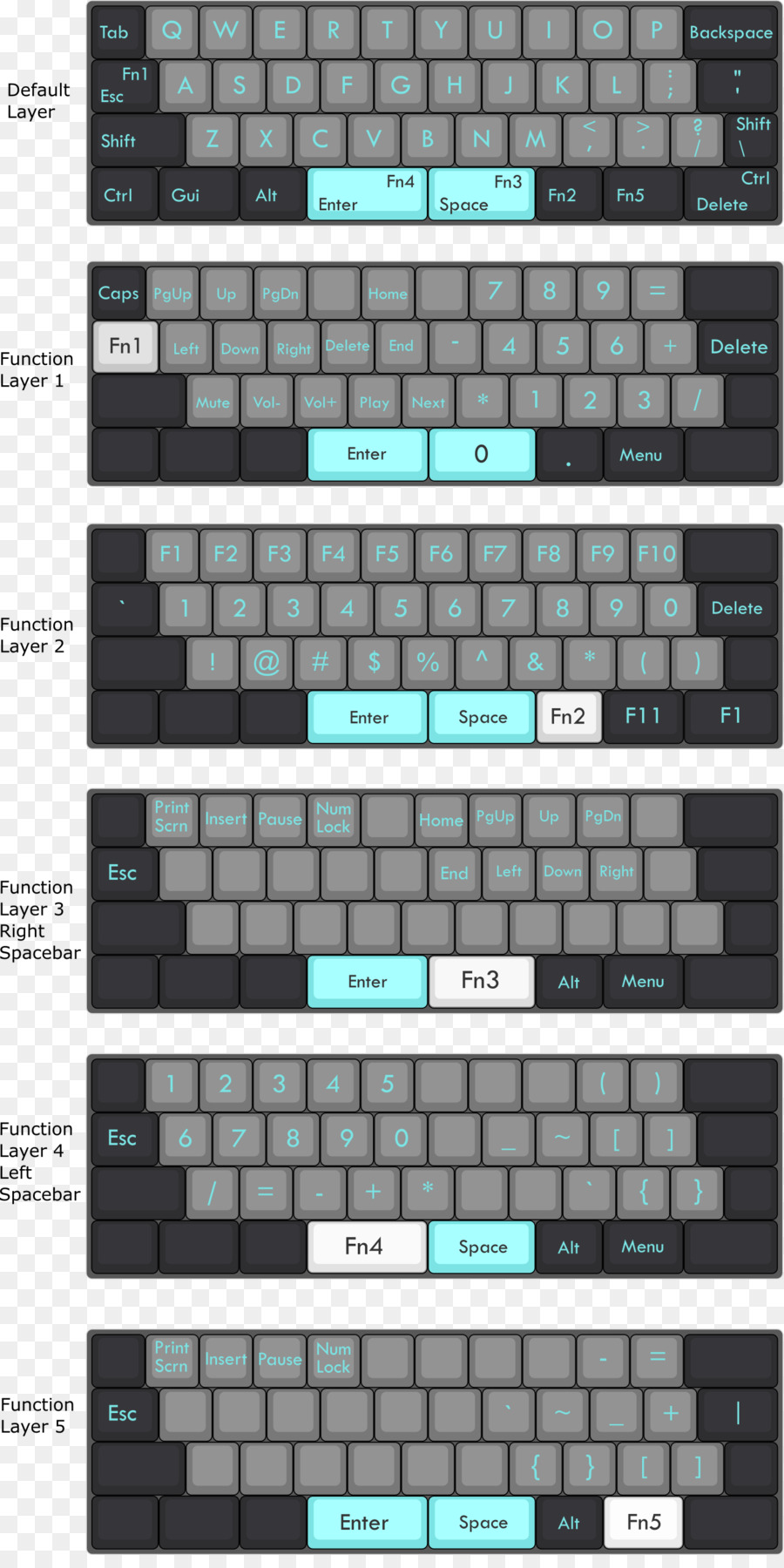 Disposition Du Clavier，Clés PNG