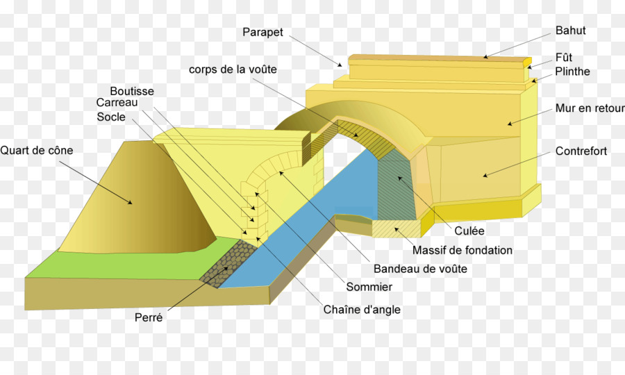 Ouvrage，Pont PNG