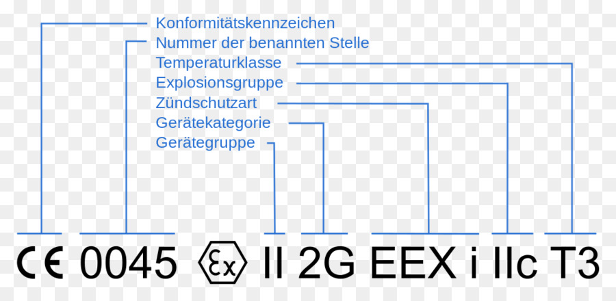 Directive Atex，Document PNG