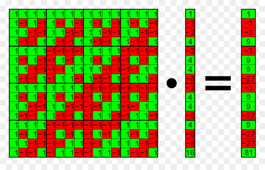 Multiplication Matricielle，Matrice PNG