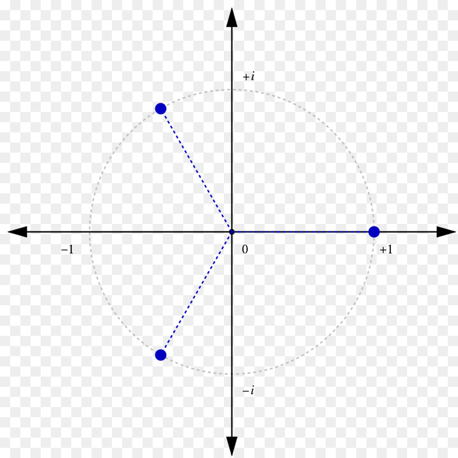 Diagramme Qpsk，Quadrature PNG