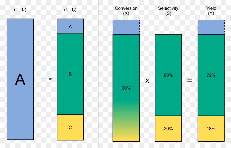 Conversion，Rendement PNG