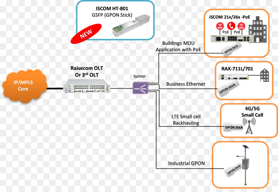 Réseau Optique Passif，Réseau Informatique PNG