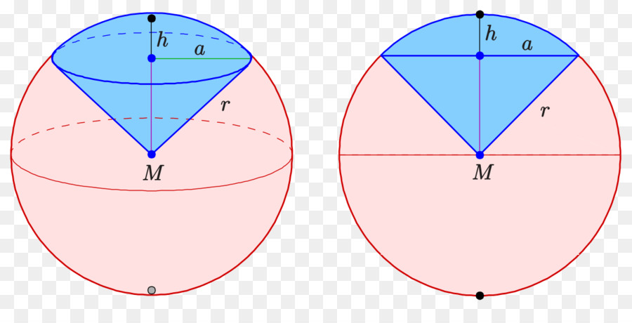 Diagramme De Sphère，Géométrie PNG