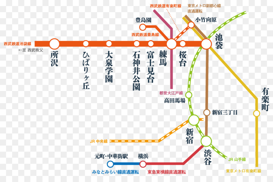 Seibu Ikebukuro Ligne，Ikebukuro PNG