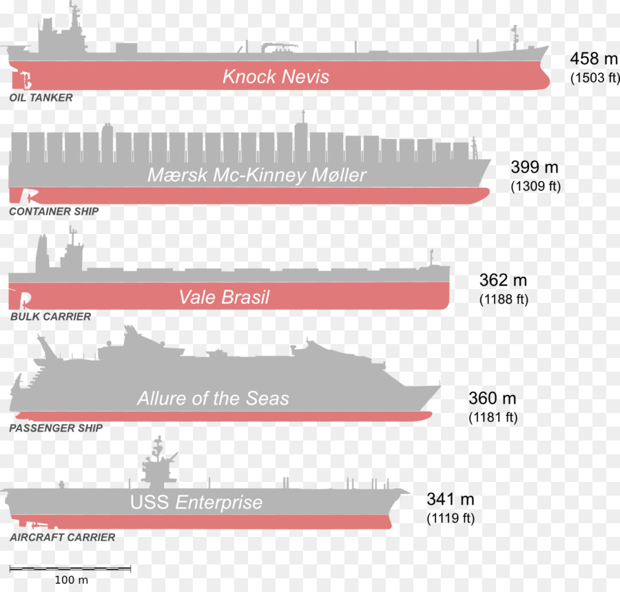 Comparaison Des Navires，Navires PNG