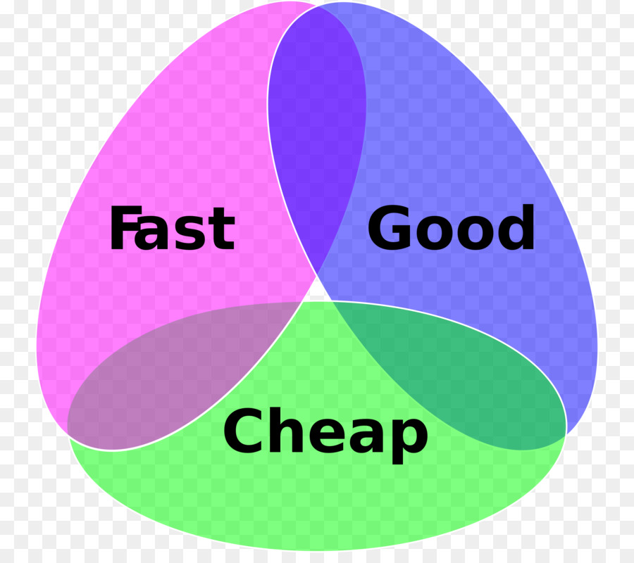 Rapide Bon Pas Cher，Diagramme De Venn PNG