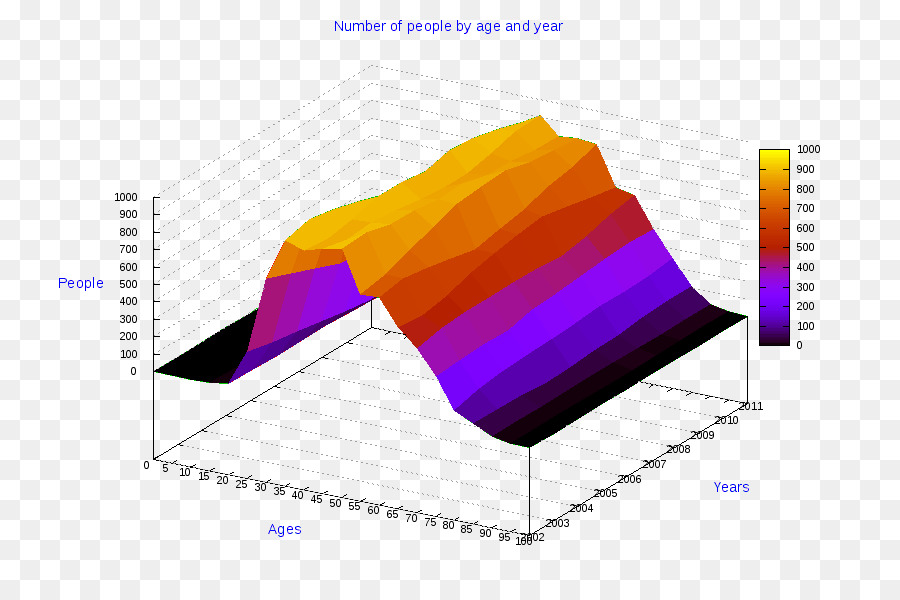 Graphique 3d，Données PNG