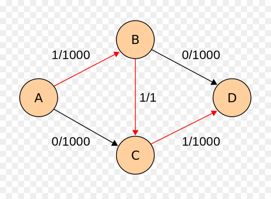 Algorithme，Diagramme PNG