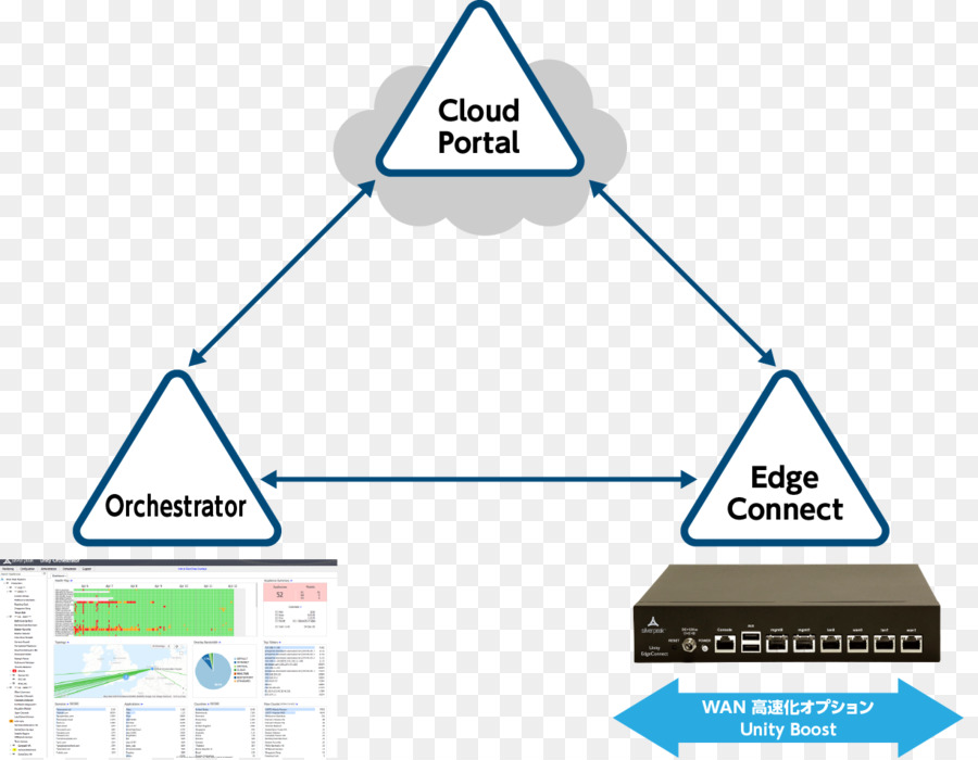 Silver Peak Systems，Sdwan PNG
