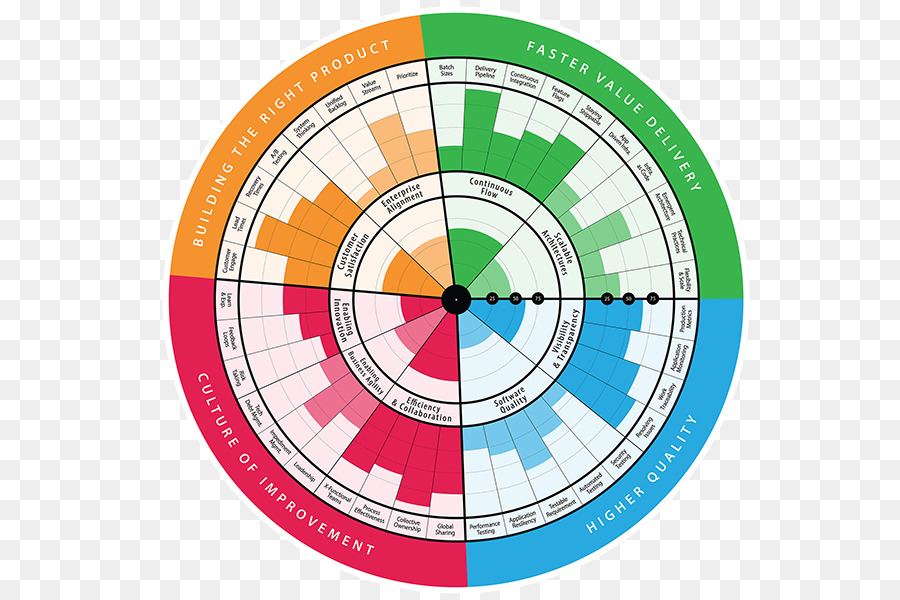 Graphique Radar De La Santé，Planification PNG