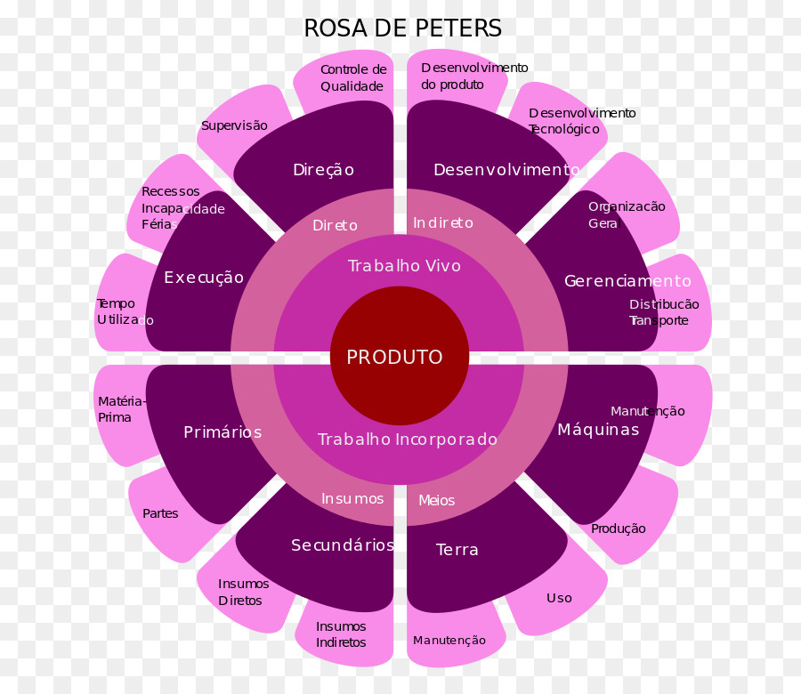 Peters Rose，Vecteurs PNG