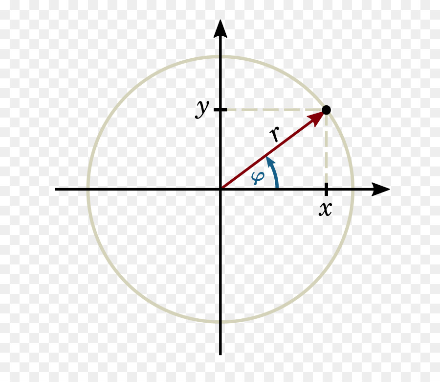 Graphique Mathématique，Mathématiques PNG