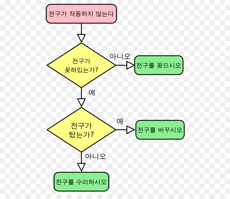 Organigramme，Diagramme PNG