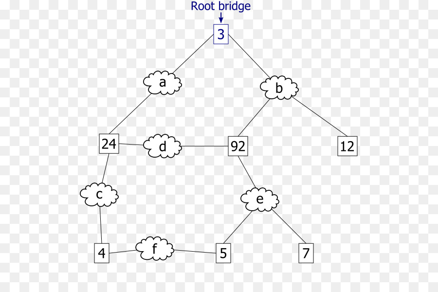 Le Protocole Spanning Tree，Pont Unité De Données De Protocole PNG