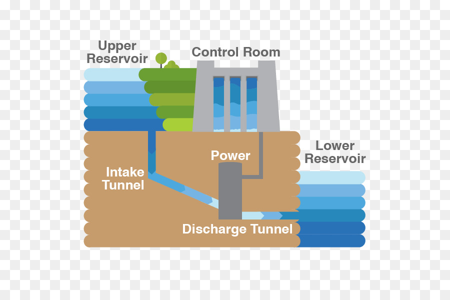 Pumpedstorage De L Hydroélectricité，L Eau PNG