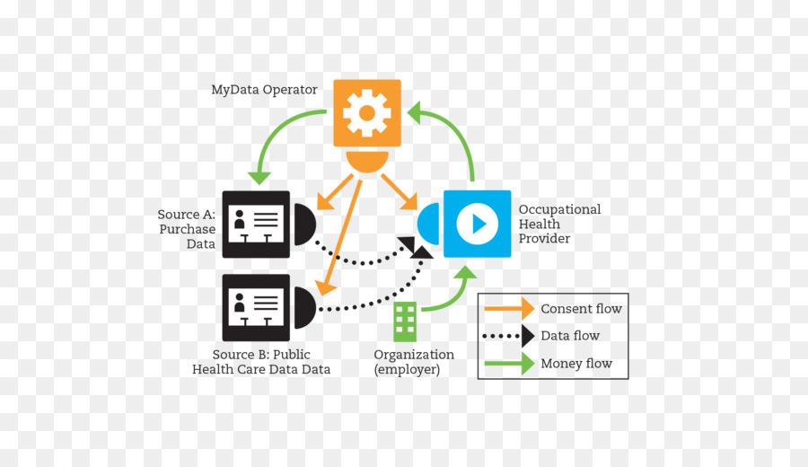 Diagramme，Diagramme De Flux De Données PNG