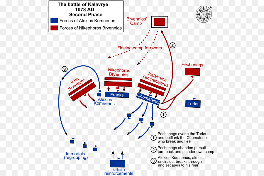 Bataille De Kalavrye，Empire Byzantin PNG