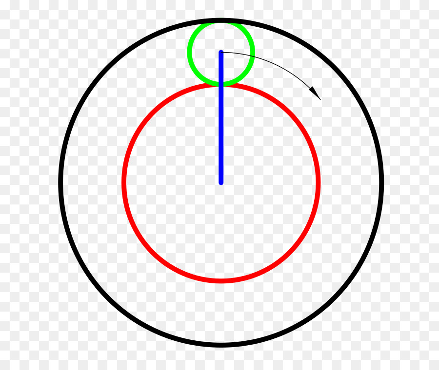 La Circonférence Et L Aire De Cercles，Cercle PNG