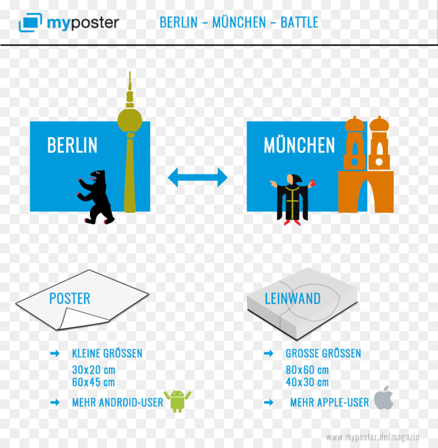 Myposter Gmbh，Berlin PNG